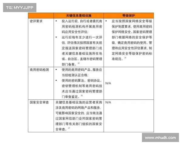 来自网络司令部的网络协调改进，国家安全局集成中心的详细信息 媒体